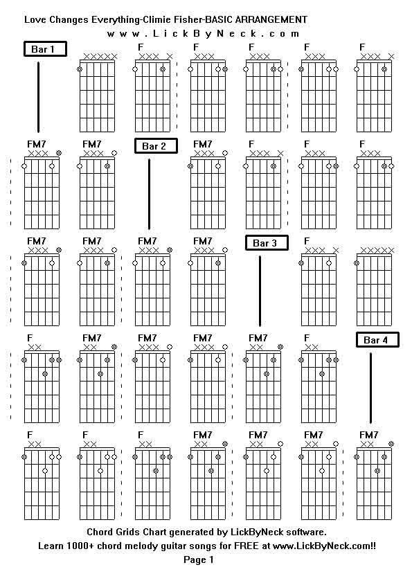 Chord Grids Chart of chord melody fingerstyle guitar song-Love Changes Everything-Climie Fisher-BASIC ARRANGEMENT,generated by LickByNeck software.